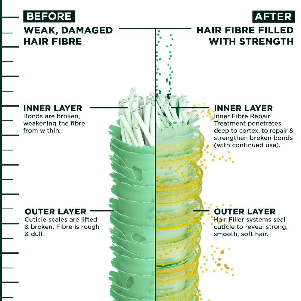 HairFiller VitaminC Technology EN 1000x1000